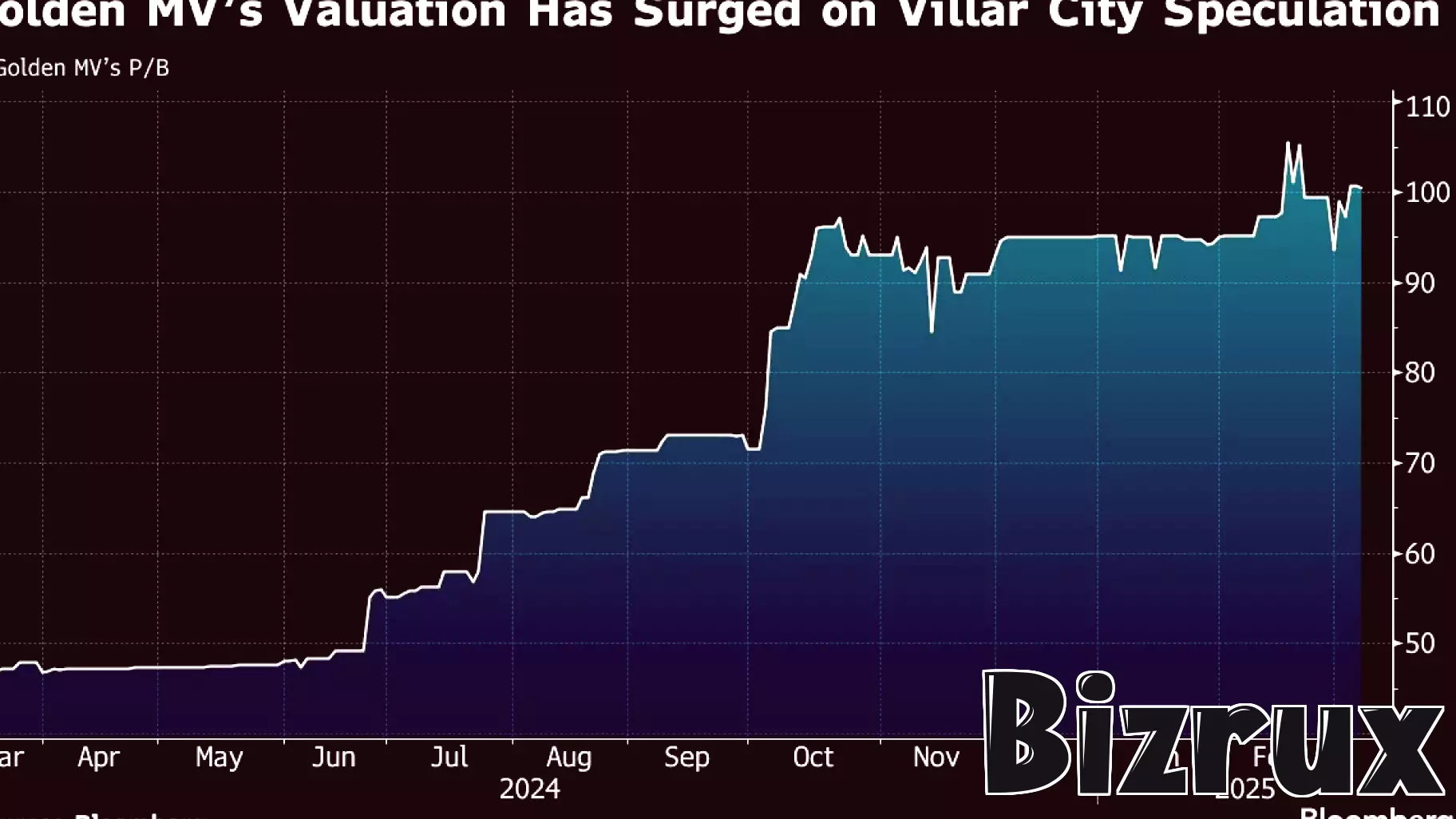 Philippines Property Stock Soars Amid New Business Hub Initiative
