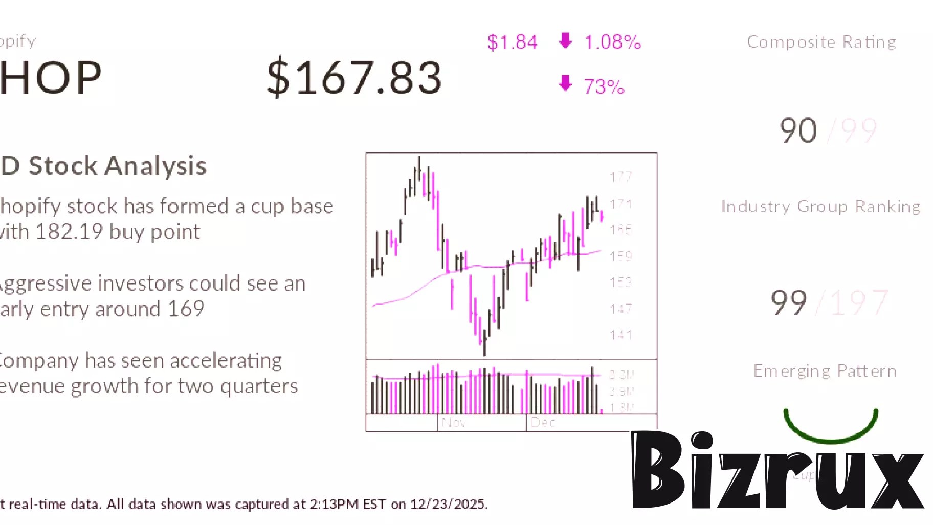 Shopify Stock Soars Amid Expansion into Global and Enterprise Markets