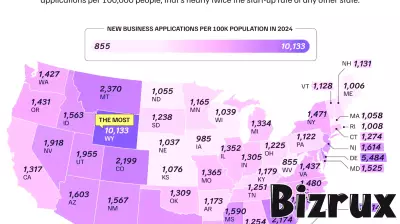 California Secures Second Place in New Business Applications for 2024