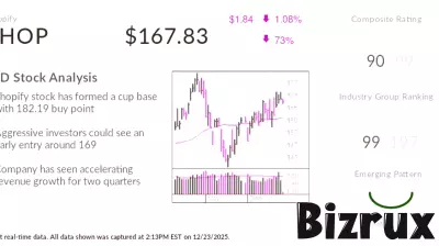 Shopify Stock Soars Amid Expansion into Global and Enterprise Markets